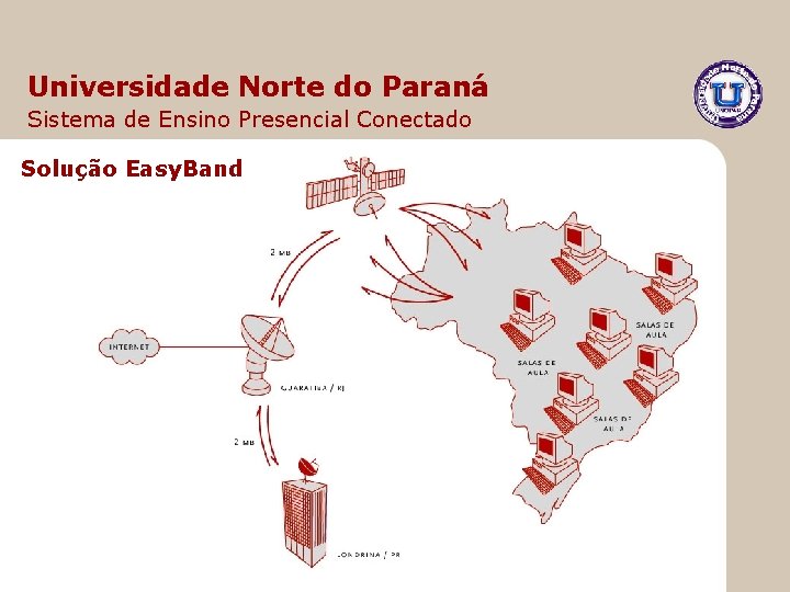 Universidade Norte do Paraná Sistema de Ensino Presencial Conectado Solução Easy. Band 