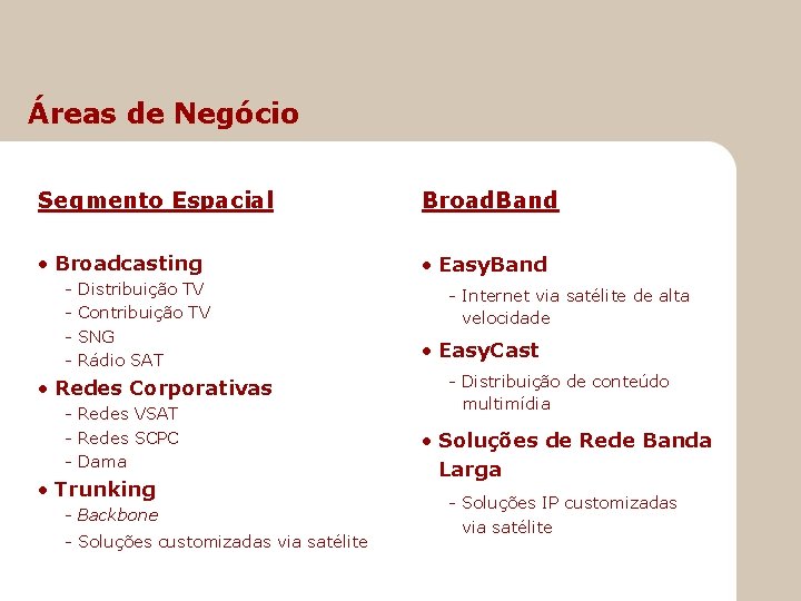 Áreas de Negócio Segmento Espacial Broad. Band • Broadcasting • Easy. Band - Distribuição