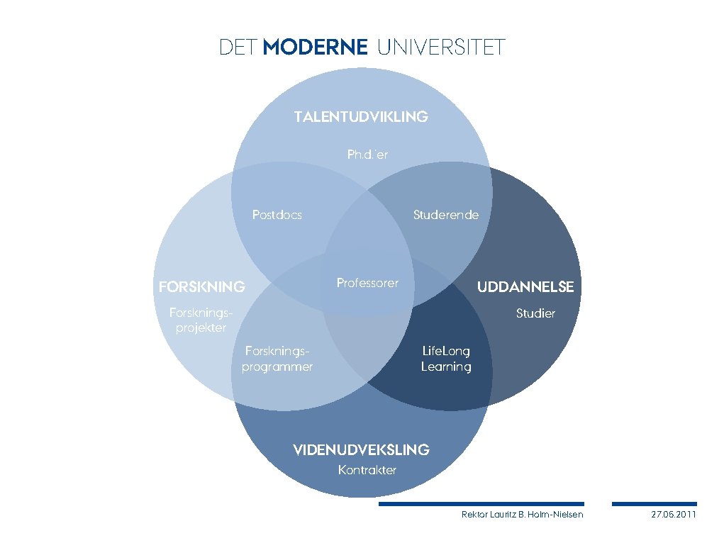 HUMBOLDT-UNIVERSITETET TRIPLE-HELIX DET MODERNEUNIVERSITETET UNIVERSITET TALENTUDVIKLING Ph. d. ’er Postdocs Studerende Professorer FORSKNING UDDANNELSE