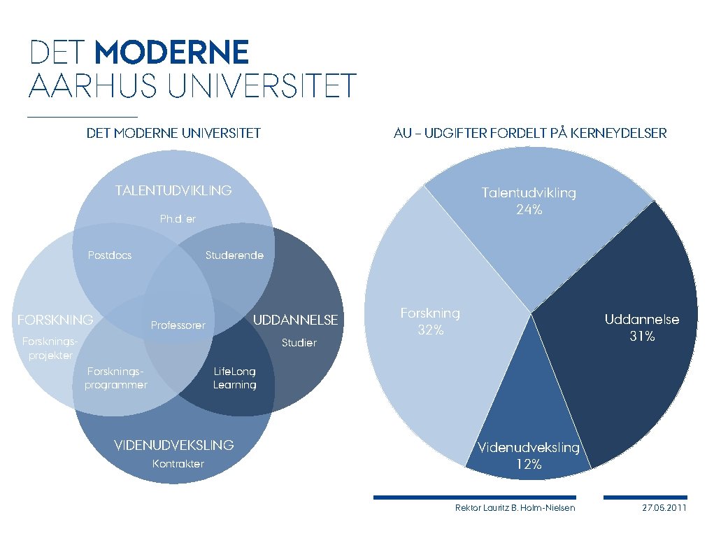 DET MODERNE AARHUS UNIVERSITET Humboldt-universitetet DETTriple-helix MODERNEuniversitetet UNIVERSITET AU – UDGIFTER FORDELT PÅ KERNEYDELSER