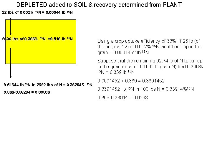 DEPLETED added to SOIL & recovery determined from PLANT 22 lbs of 0. 002%