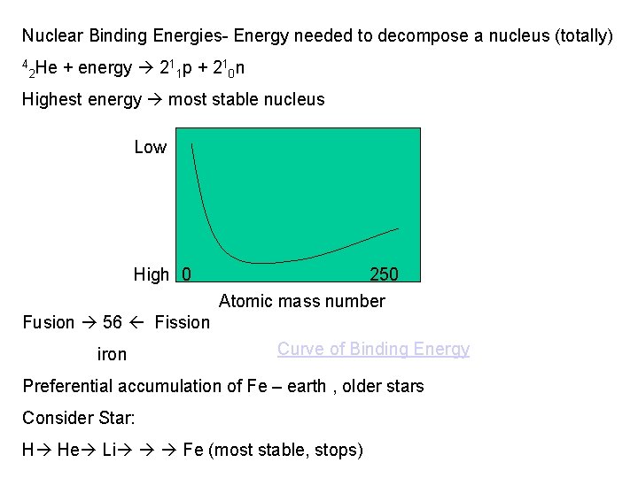 Nuclear Binding Energies- Energy needed to decompose a nucleus (totally) 4 2 He +