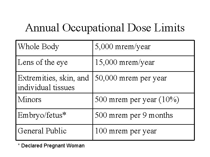 Annual Occupational Dose Limits Whole Body 5, 000 mrem/year Lens of the eye 15,
