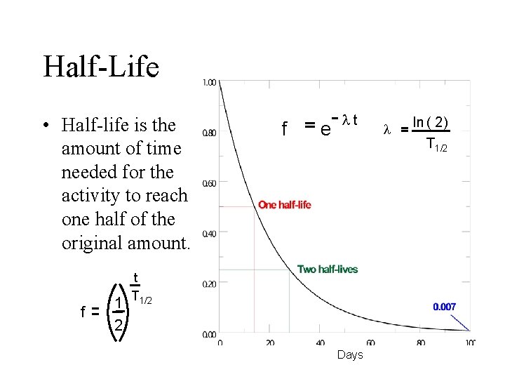 Half-Life • Half-life is the amount of time needed for the activity to reach