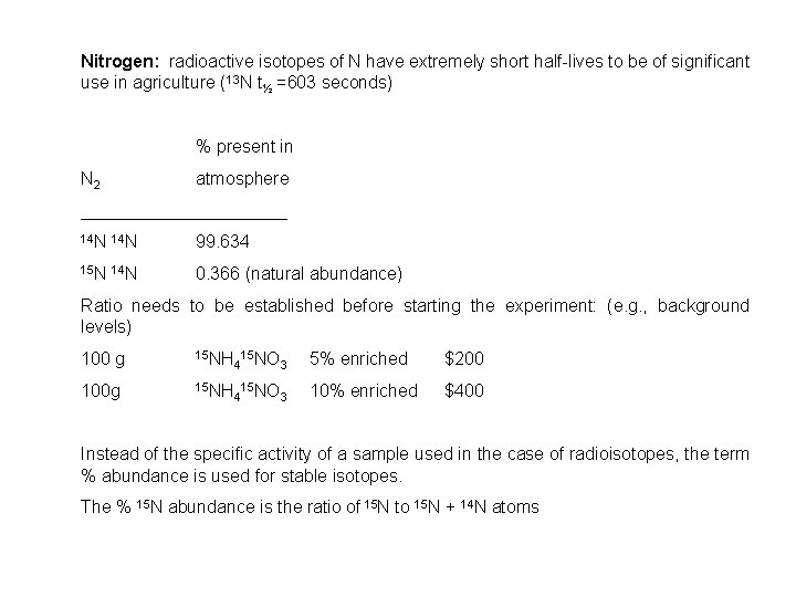 Nitrogen: radioactive isotopes of N have extremely short half-lives to be of significant use