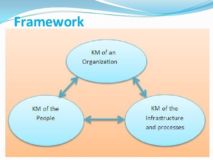 Framework 