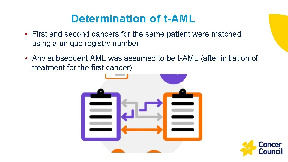 Determination of t-AML • First and second cancers for the same patient were matched