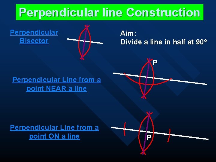 Perpendicular line Construction Perpendicular Bisector Aim: Divide a line in half at 90º P