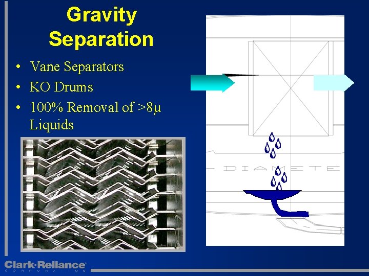 Gravity Separation • Vane Separators • KO Drums • 100% Removal of >8µ Liquids