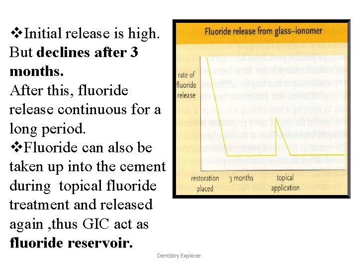 v. Initial release is high. But declines after 3 months. After this, fluoride release