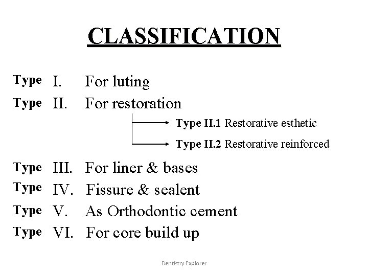CLASSIFICATION Type I. II. For luting For restoration Type II. 1 Restorative esthetic Type