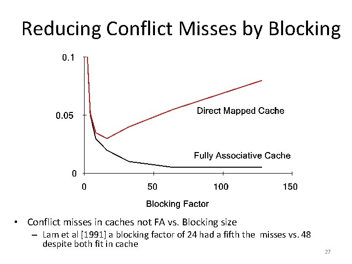 Reducing Conflict Misses by Blocking • Conflict misses in caches not FA vs. Blocking