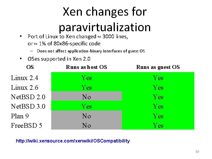 Xen changes for paravirtualization • Port of Linux to Xen changed 3000 lines, or