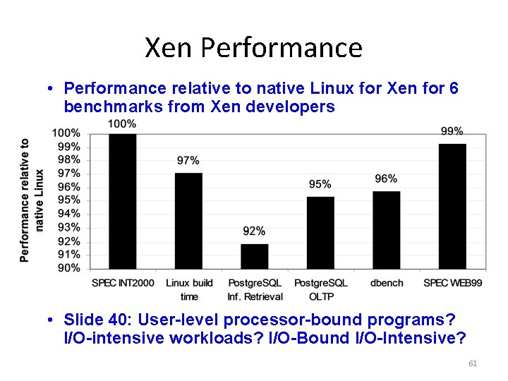 Xen Performance • Performance relative to native Linux for Xen for 6 benchmarks from