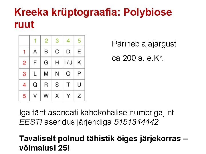 Kreeka krüptograafia: Polybiose ruut Pärineb ajajärgust ca 200 a. e. Kr. Iga täht asendati