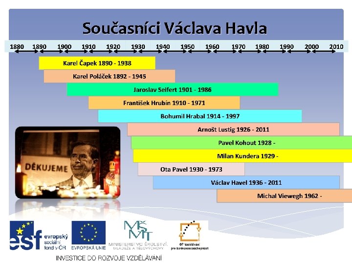 Současníci Václava Havla 