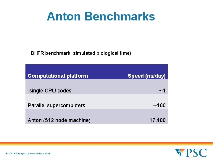 Anton Benchmarks DHFR benchmark, simulated biological time) Computational platform single CPU codes Parallel supercomputers Anton Benchmarks DHFR benchmark, simulated biological time) Computational platform single CPU codes Parallel supercomputers