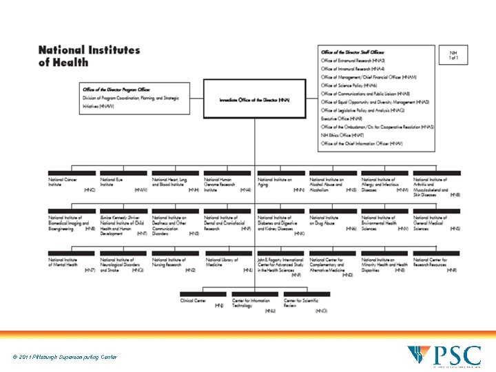 © 2011 Pittsburgh Supercomputing Center © 2011 Pittsburgh Supercomputing Center