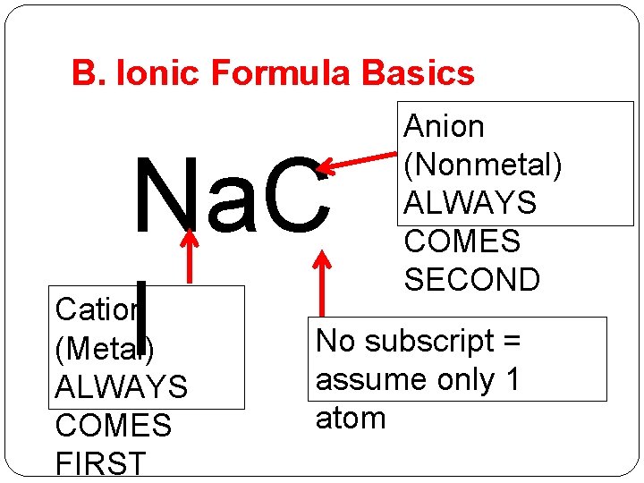 B. Ionic Formula Basics Na. C l Cation (Metal) ALWAYS COMES FIRST Anion (Nonmetal)