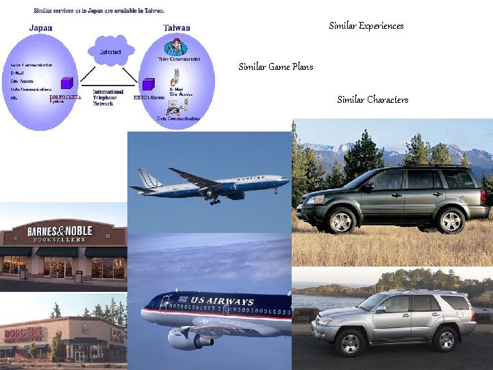 Similar Experiences Similar Game Plans Similar Characters 