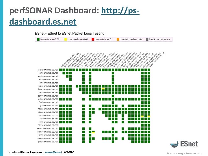 perf. SONAR Dashboard: http: //psdashboard. es. net 31 – ESnet Science Engagement ( engage@es.