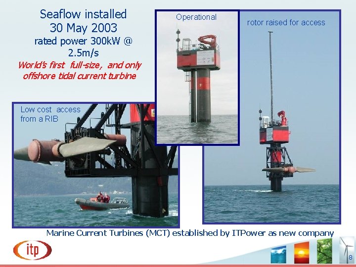 Wave and Tidal Current Energy Technologies under development