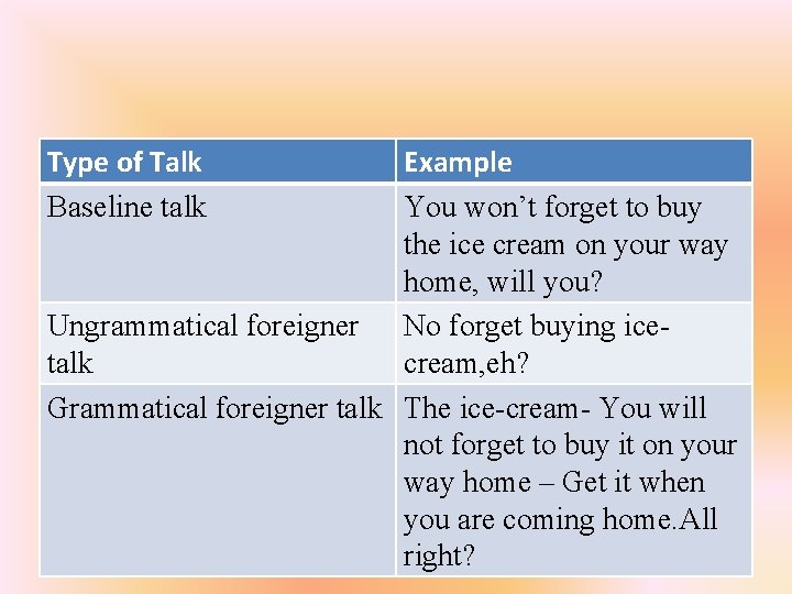 Type of Talk Baseline talk Example You won’t forget to buy the ice cream