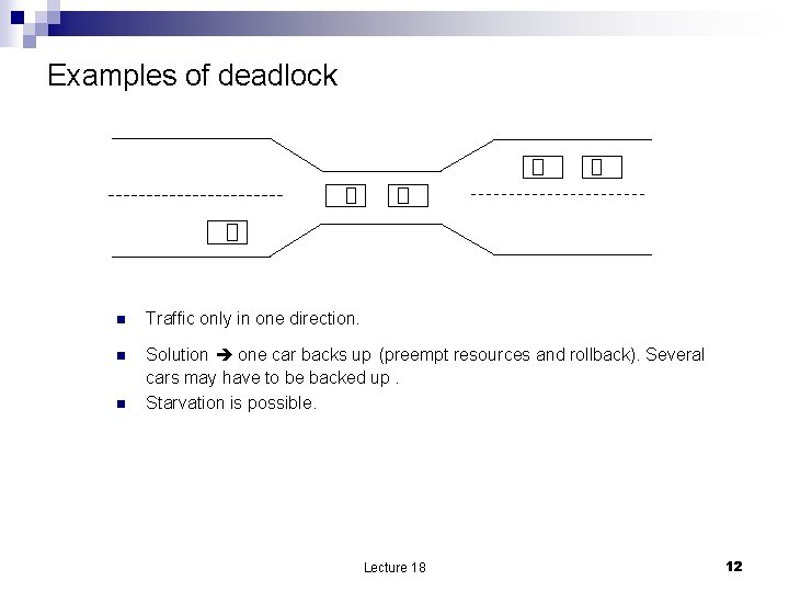 Examples of deadlock n Traffic only in one direction. n Solution one car backs