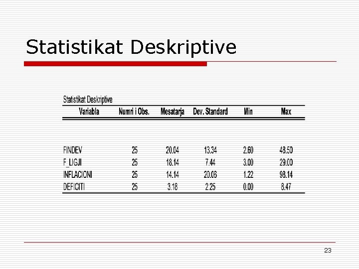 Statistikat Deskriptive 23 