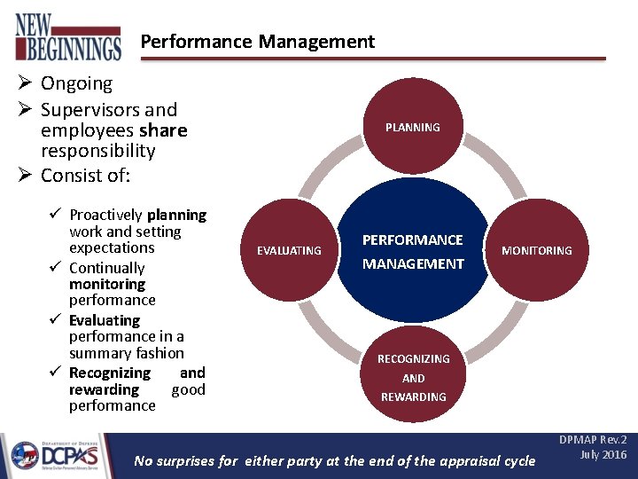 Performance Management Ongoing Supervisors and employees share responsibility Consist of: Proactively planning work and