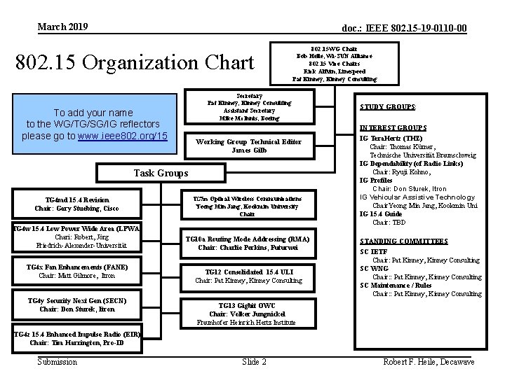 March 2019 doc. : IEEE 802. 15 -19 -0110 -00 802. 15 Organization Chart