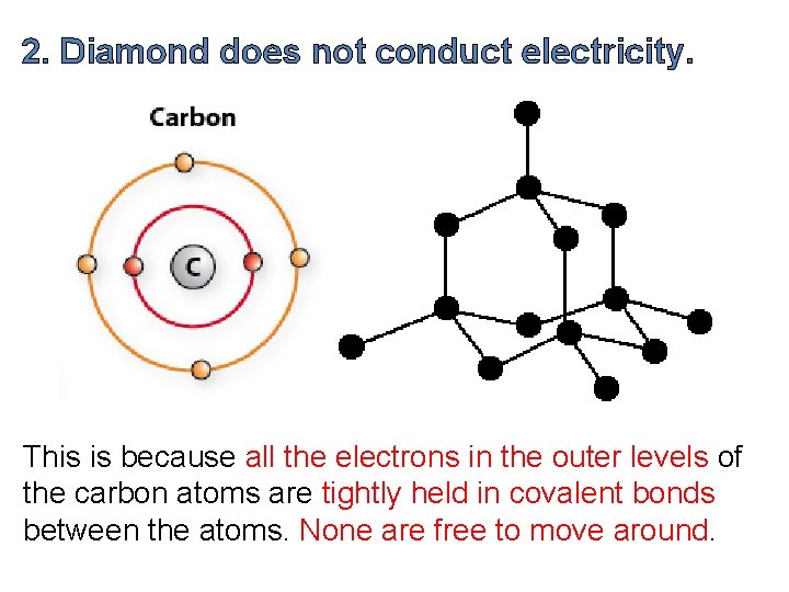 2. Diamond does not conduct electricity. This is because all the electrons in the