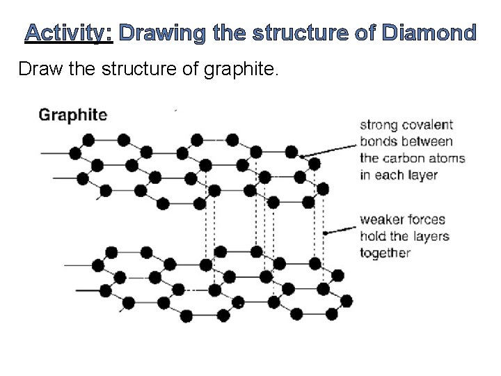 Activity: Drawing the structure of Diamond Draw the structure of graphite. 