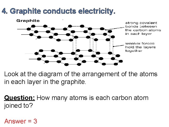 4. Graphite conducts electricity. Look at the diagram of the arrangement of the atoms