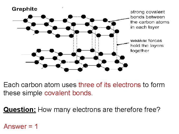 Each carbon atom uses three of its electrons to form these simple covalent bonds.