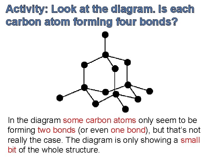 Activity: Look at the diagram. Is each carbon atom forming four bonds? In the