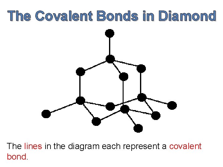 The Covalent Bonds in Diamond The lines in the diagram each represent a covalent
