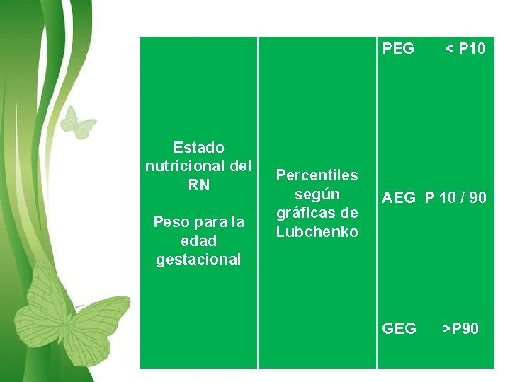 PEG Estado nutricional del RN Peso para la edad gestacional Percentiles según gráficas de