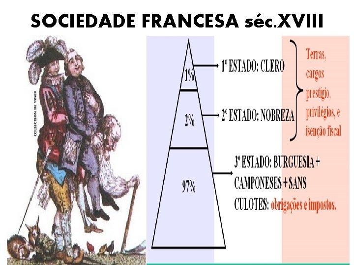 SOCIEDADE FRANCESA séc. XVIII 