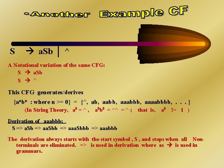 S a. Sb | ^ A Notational variation of the same CFG: S a.