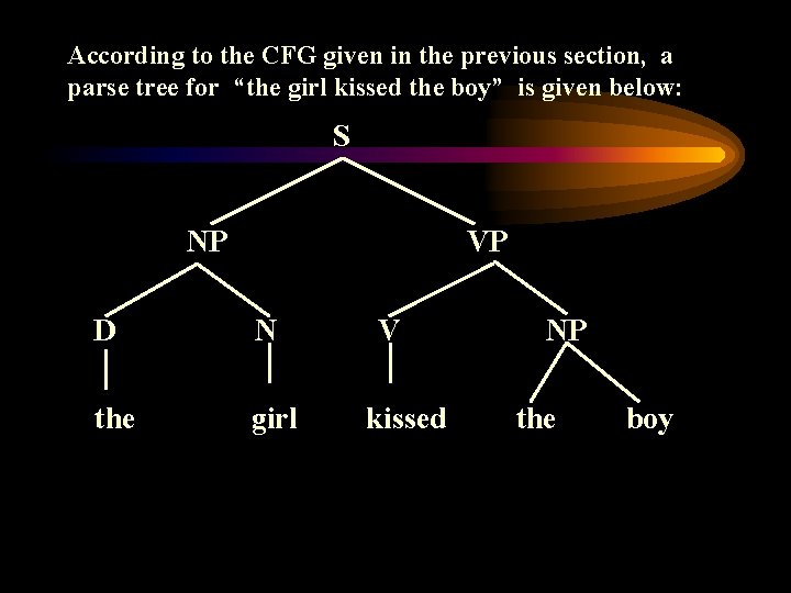 According to the CFG given in the previous section, a parse tree for “the