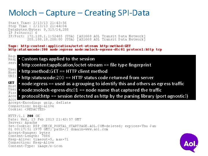 Moloch – Capture – Creating SPI-Data Start Time: 2/13/13 21: 43: 56 Stop Time