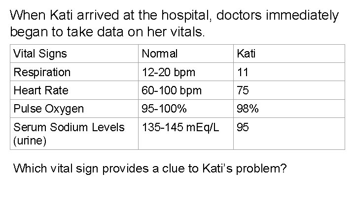 When Kati arrived at the hospital, doctors immediately began to take data on her When Kati arrived at the hospital, doctors immediately began to take data on her