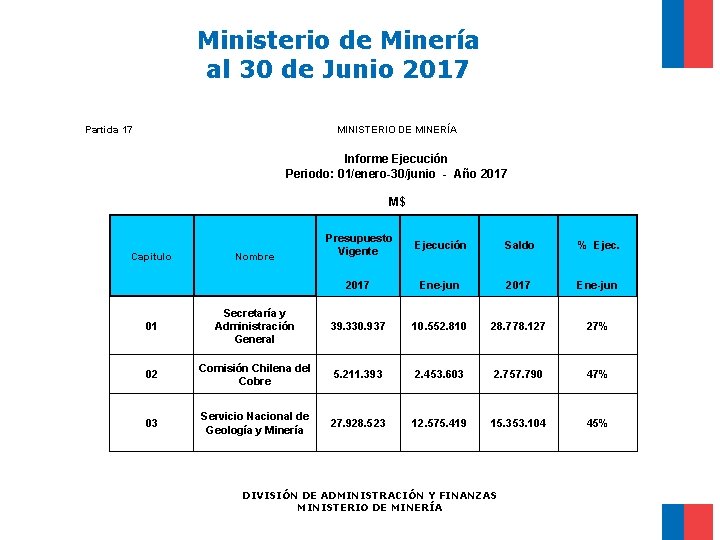 Ministerio de Minería al 30 de Junio 2017 Partida 17 MINISTERIO DE MINERÍA Informe