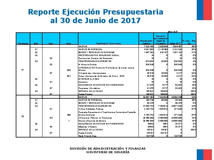 Reporte Ejecución Presupuestaria al 30 de Junio de 2017 Miles de $ Programa Subt.