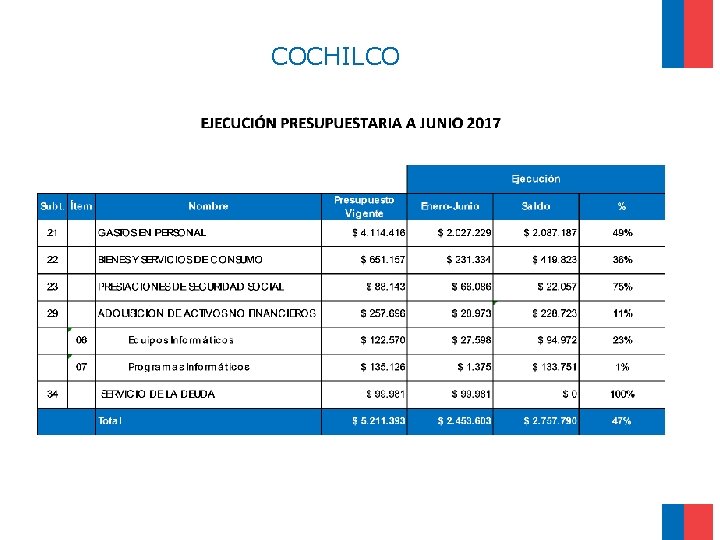 COCHILCO 