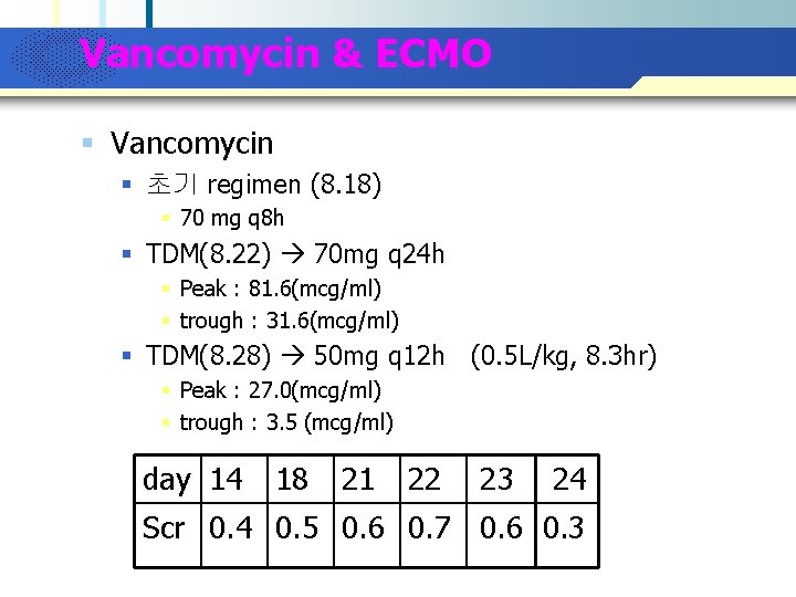 Company Logo Vancomycin & ECMO § Vancomycin § 초기 regimen (8. 18) § 70