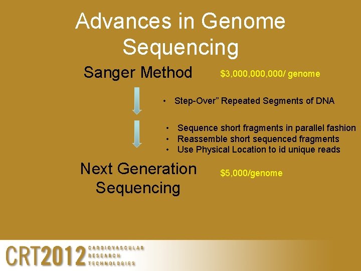 Advances in Genome Sequencing Sanger Method $3, 000, 000/ genome • Step-Over” Repeated Segments