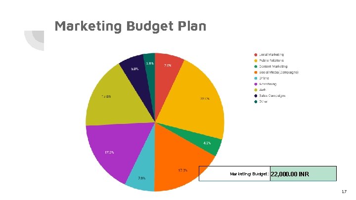 Marketing Budget Plan Marketing Budget: 22, 000. 00 INR 17 
