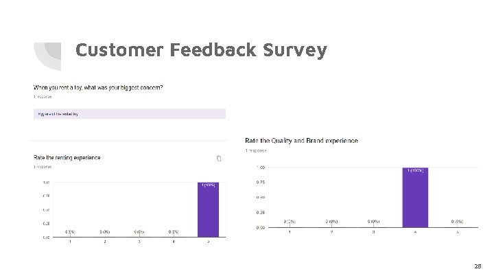 Customer Feedback Survey 28 